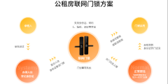 公租房、廉租房如何防止轉(zhuǎn)租？